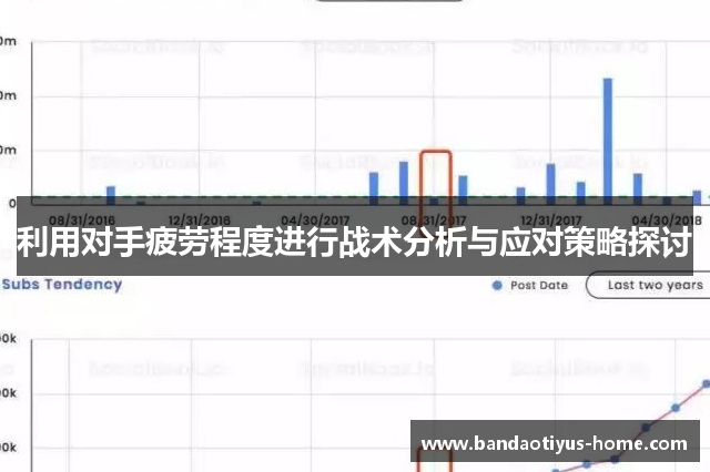 利用对手疲劳程度进行战术分析与应对策略探讨