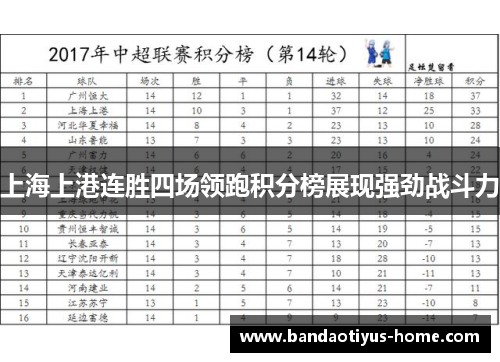 上海上港连胜四场领跑积分榜展现强劲战斗力