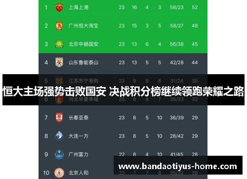恒大主场强势击败国安 决战积分榜继续领跑荣耀之路